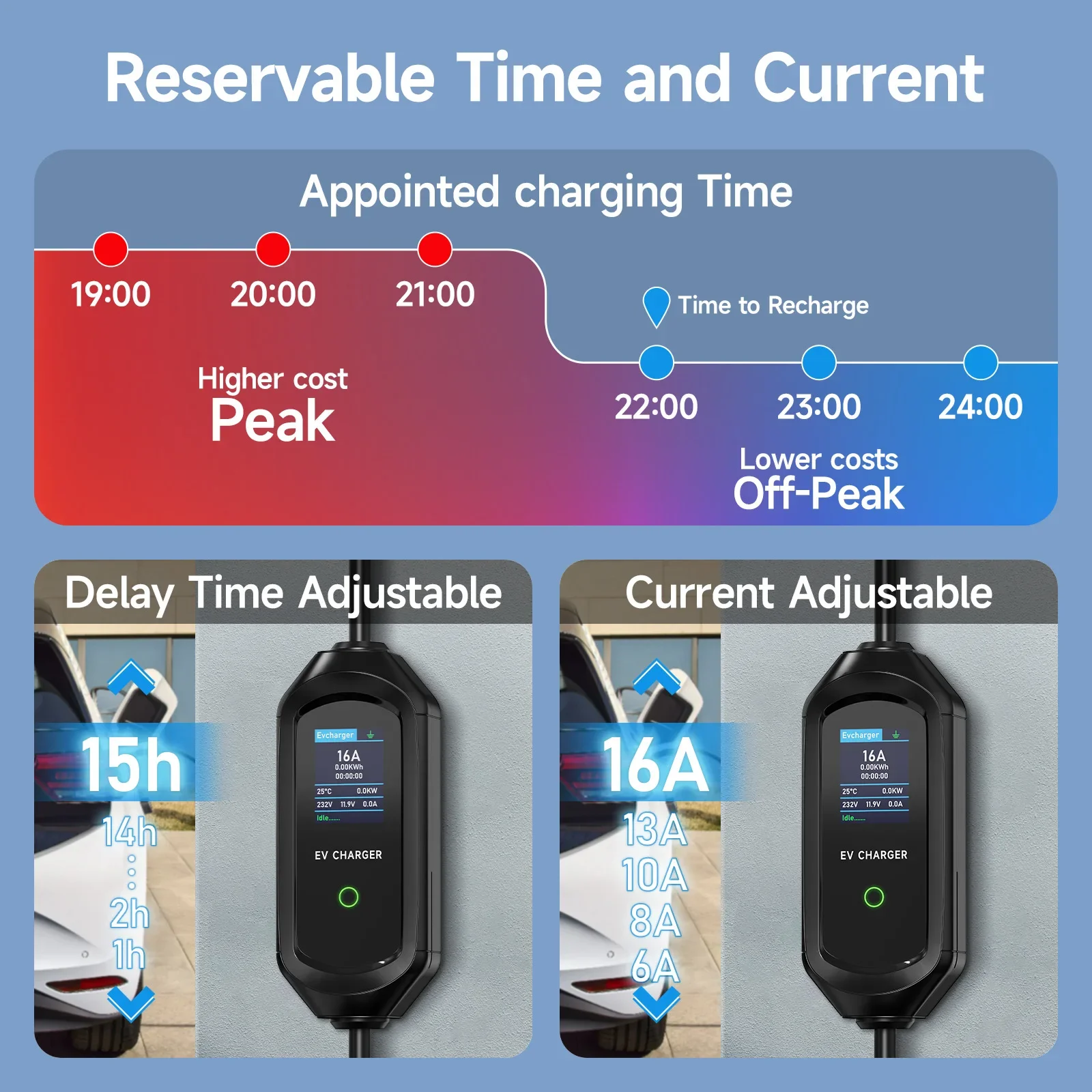 Puppyfc แบบพกพา EV Charger Typ - Type 2 Portable Ev Charger 11Kw Cee บทวิจารณ์และราคา